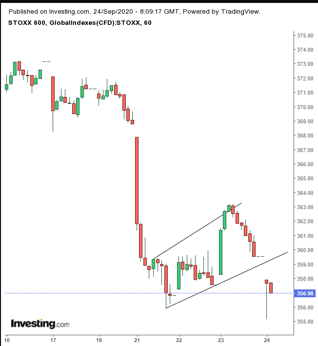 Stoxx Daily Stoxx Daily