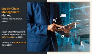 Supply Chain Management Software Market-Allied Market