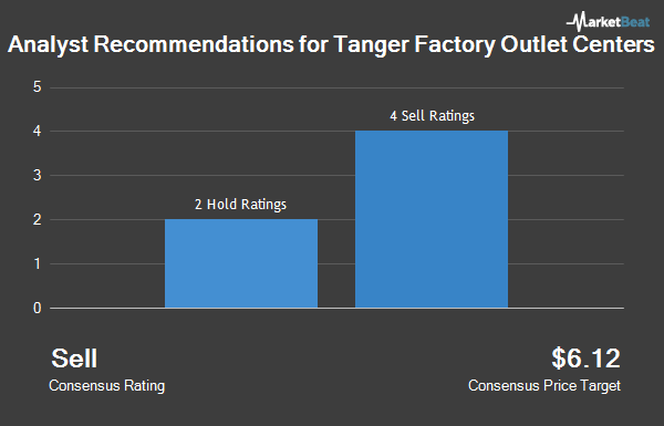 Analyst Recommendations for Tanger Factory Outlet Centers (NYSE:SKT)