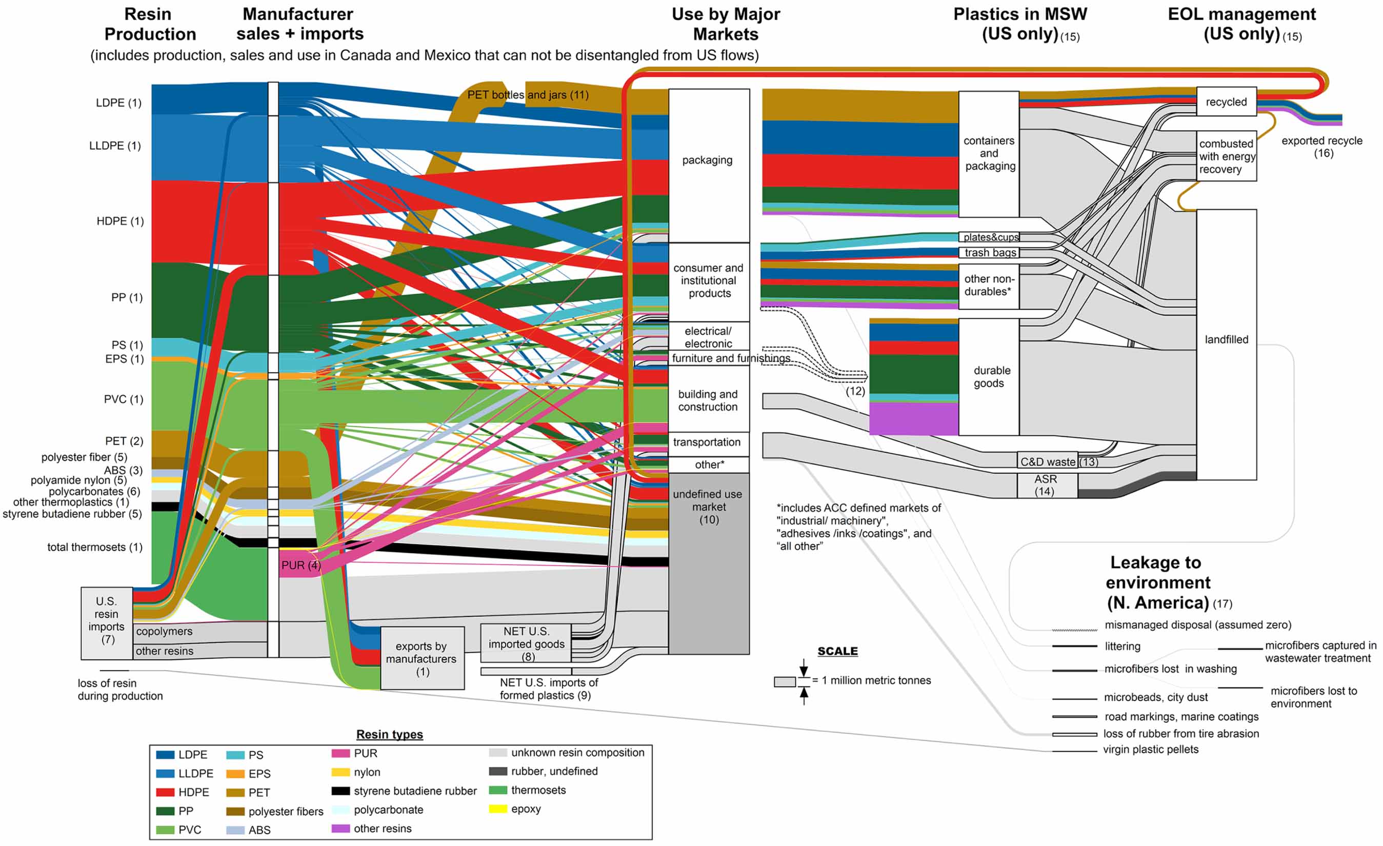 IMAGE_1_University_of_Michigan_Plastics_Study.jpg