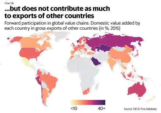 Source: OECD Source: OECD