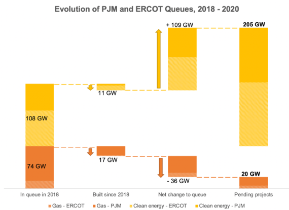 RMI renewable vs gas