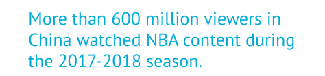 China NBA Viewers