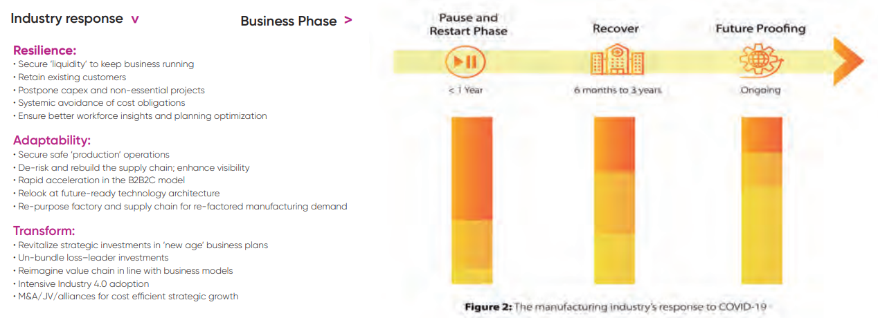 Figure 2 - Neural supply chain