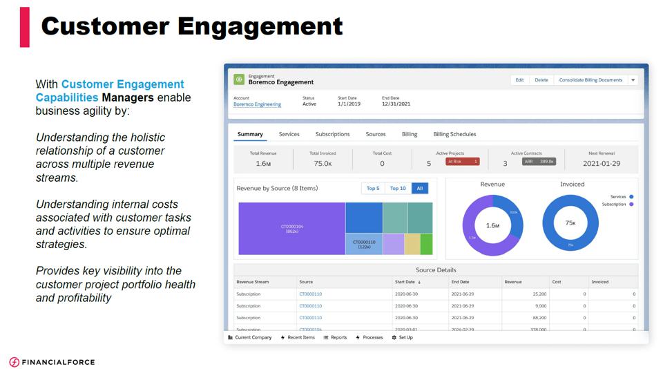FinancialForce Shows How To Innovate In A Pandemic With Their Fall 2020 Release