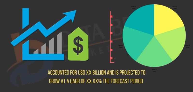 Artificial Intelligence in Supply Chain Market Study with focus on key trends
