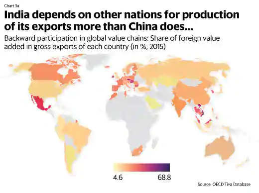 Source: OECD Source: OECD