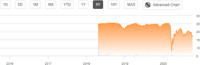 Series C Preferred Units