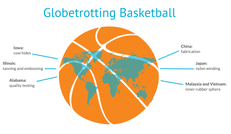 Globtrotting Basketball corrected