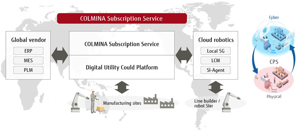 COLMINA Subscription Service Overview