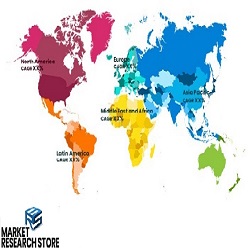 Supply Chain Security