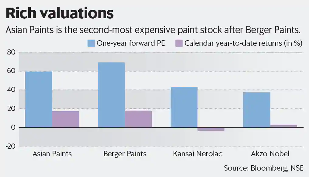 Graphics: Satish Kumar/ Mint
