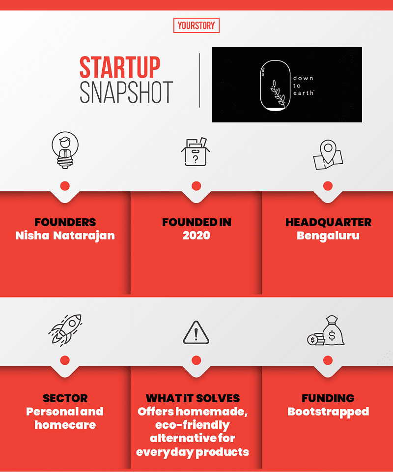 Eco-friendly products