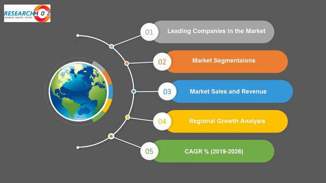 Ethernet Cables Market