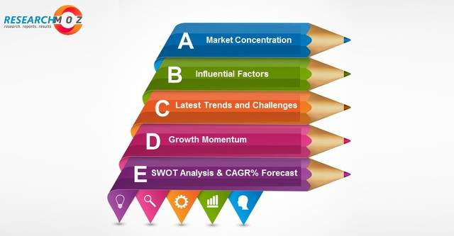Hazardous Waste Material Management Market Research Report