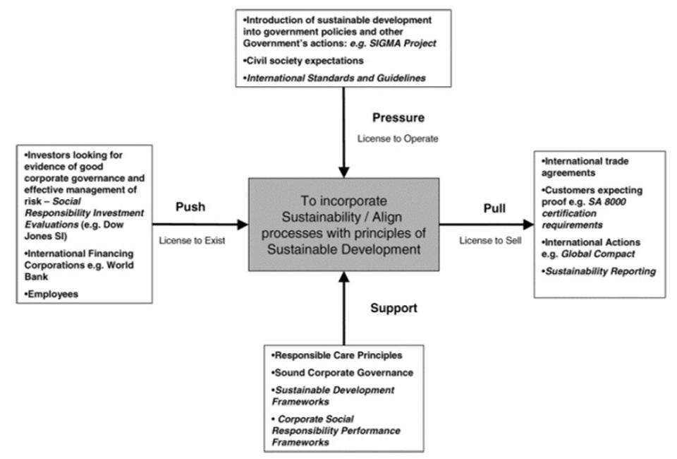 10 Reasons Sustainability Needs To Be Part Of Your Digital Transformation Strategy