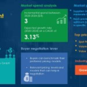 Labeling Equipment Market Procurement Report | Roadmap to Recovery for Businesses from the Impact of COVID-19 Pandemic | SpendEdge