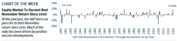 November Rallies November Rallies