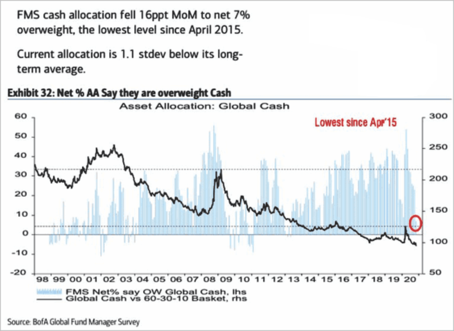 Cash Balances Fund Mangers