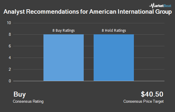 Analyst Recommendations for American International Group (NYSE:AIG)
