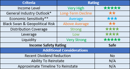 BP Midstream Partners ratings