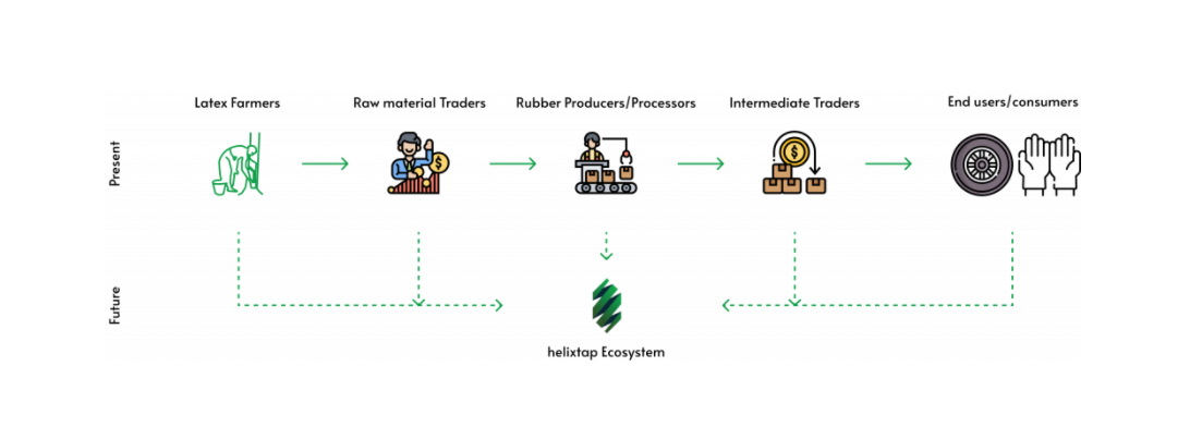 helixtap-ecosystem