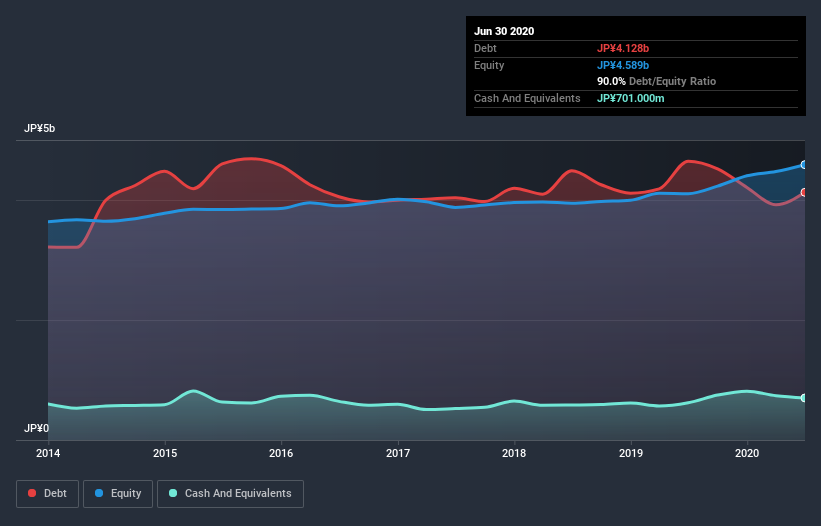 debt-equity-history-analysis