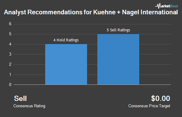Analyst Recommendations for Kuehne + Nagel International (OTCMKTS:KHNGY)