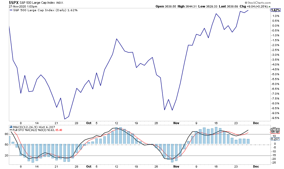 SPX Daily Chart SPX Daily Chart
