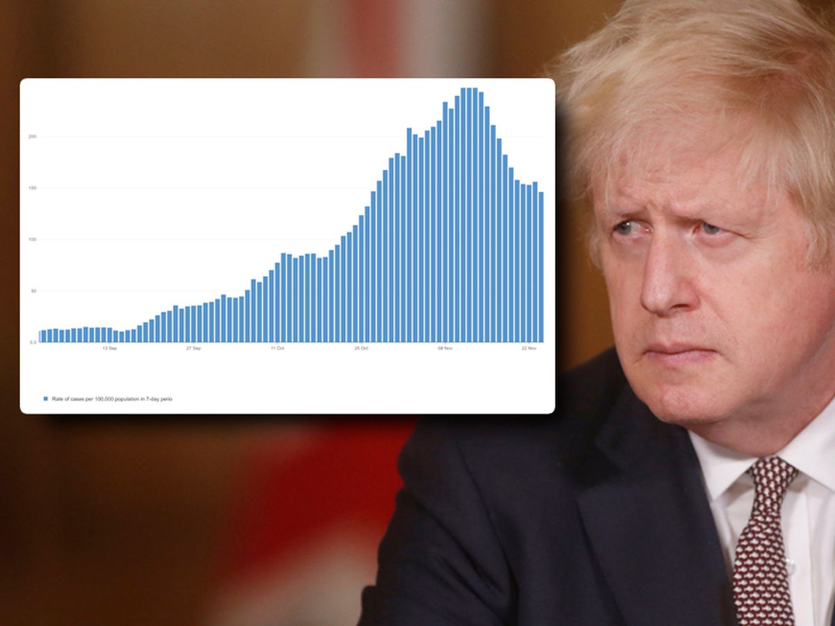 Boris Johnson and, inset, the rate of coronavirus infection in Shropshire since September 1 (does not include Telford & Wrekin borough)
