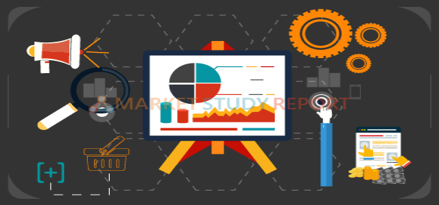 Spend Analytics Software Market Current and Future Industry Trends, 2020 ? 2025
