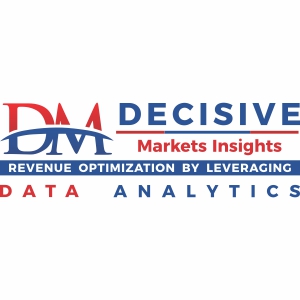 Supply Chain Analyti