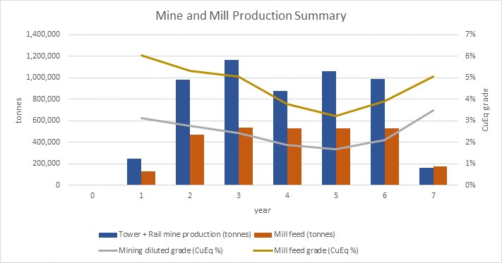 Junior Mining Network