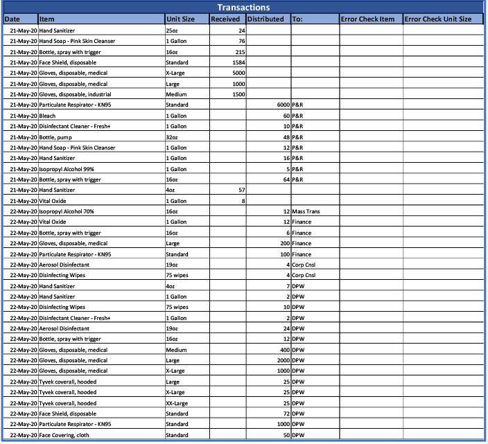 Figure 3. Sample Transactions, Second Iteration.