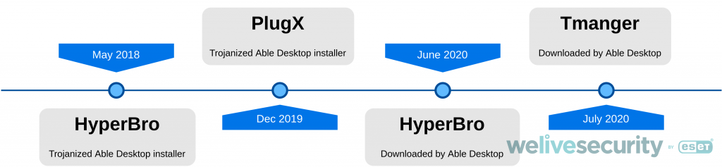 able-desktop-app-timeline.png