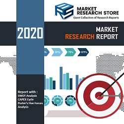 Airport Supply Chain
