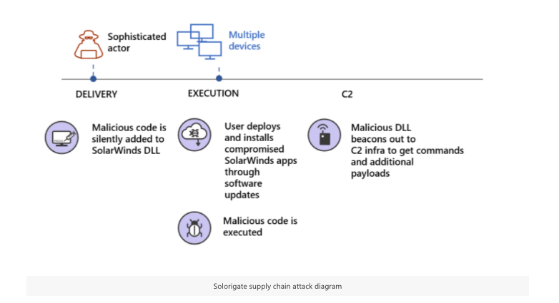 solarwinds-hack-microsoft.png