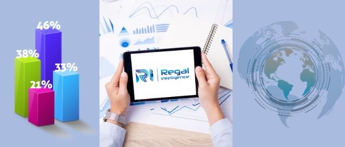 Project Management in Oil and Gas Market
