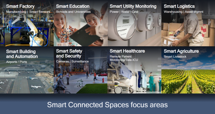 "Focus areas" for Qualcomm's IoT Services Suite. Source: Qualcomm.