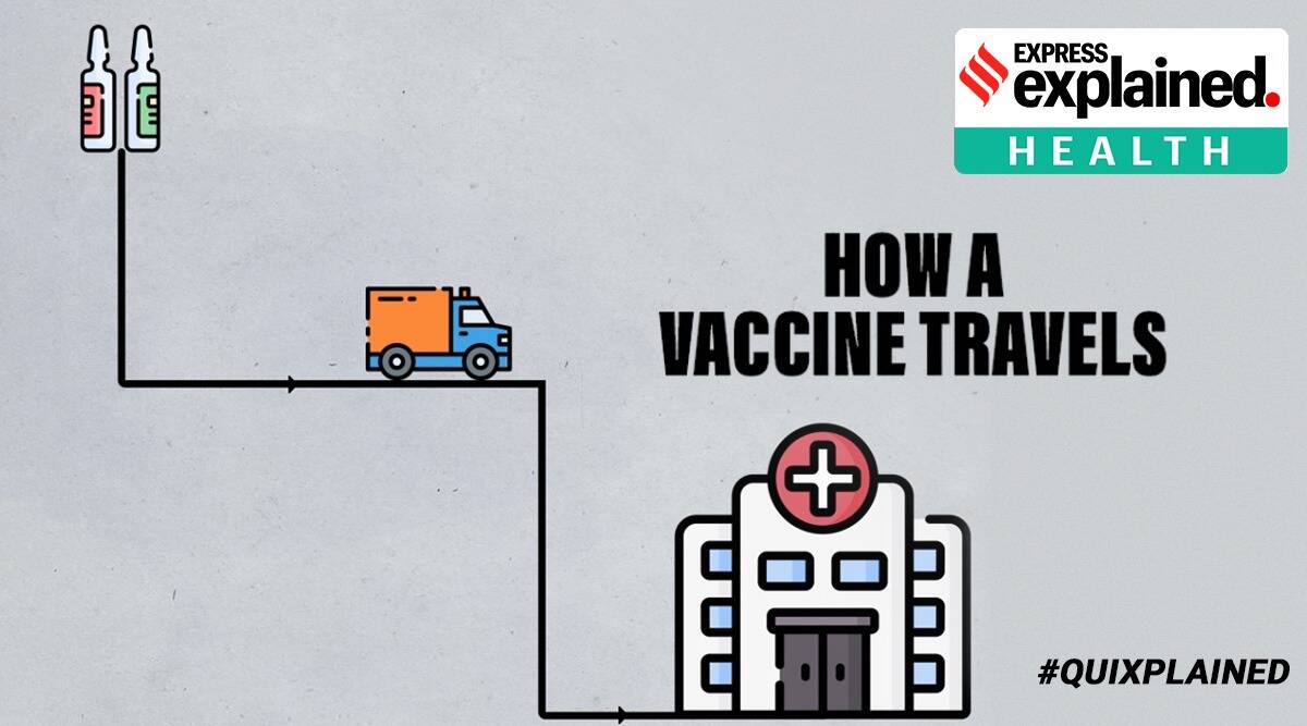 coronavirus vaccine, coronavirus vaccine transportation, Covid vaccine, Vaccine news, India Covid vaccine, Indian Express