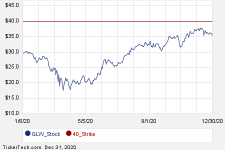 Loading+chart+—+2020+TickerTech.com