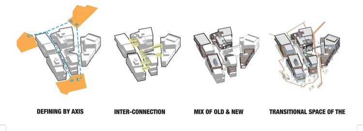 Central connector
