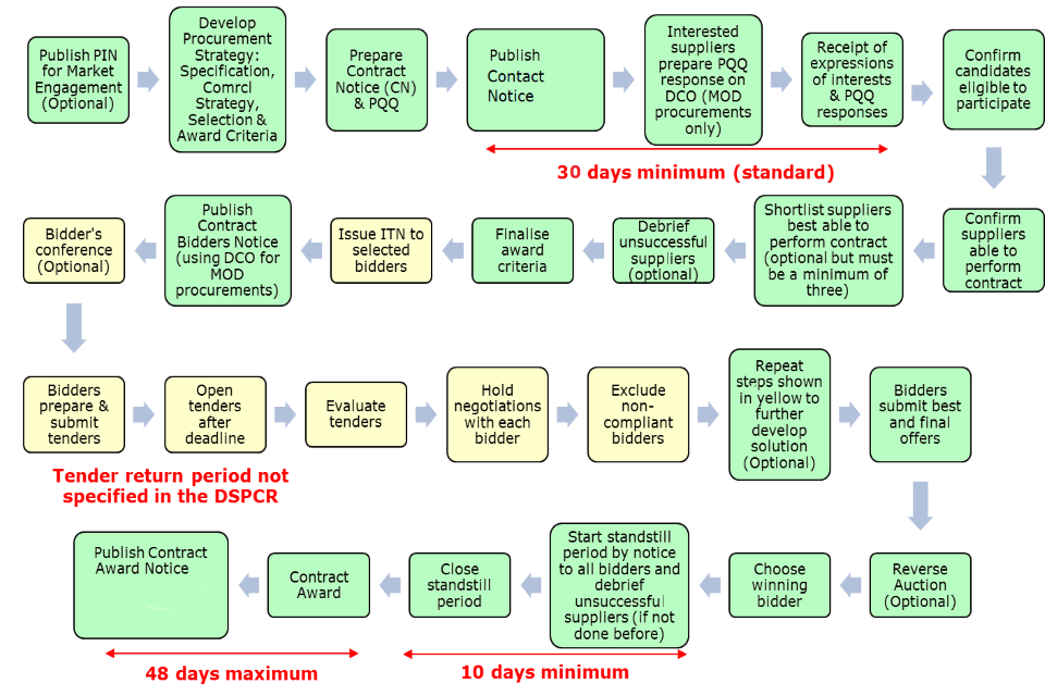 Summary of image in text.