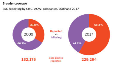 Sixty percent of publicly traded firms already disclose something about climate risk.