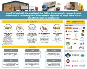 Competition Benchmarking logistics industry in KSA Info