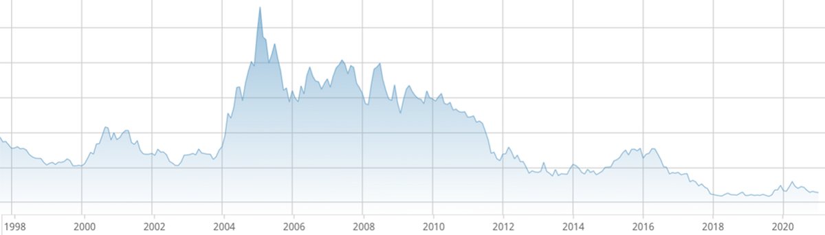 Wall Street NAT stock