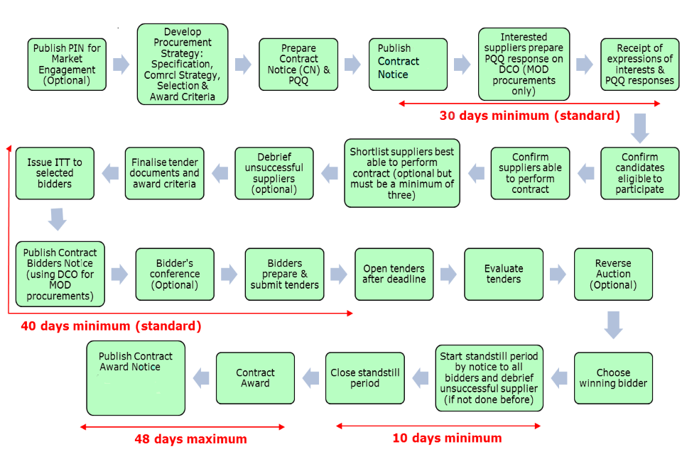 Summary of image in text.