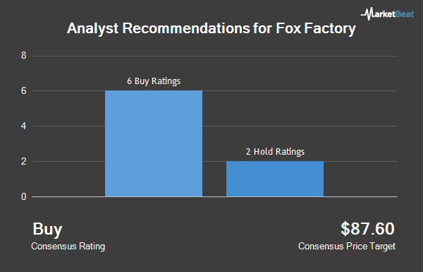 Analyst Recommendations for Fox Factory (NASDAQ:FOXF)