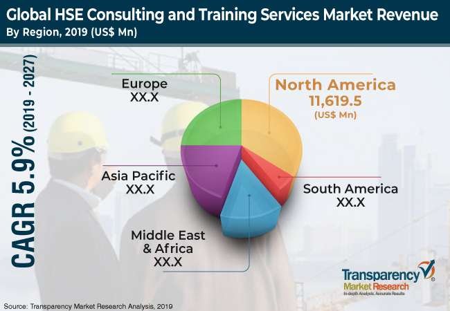 Global_hse_consulting_and_training_services_market global_hse_consulting_and_training_services_market