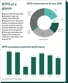 BTPS at a glance